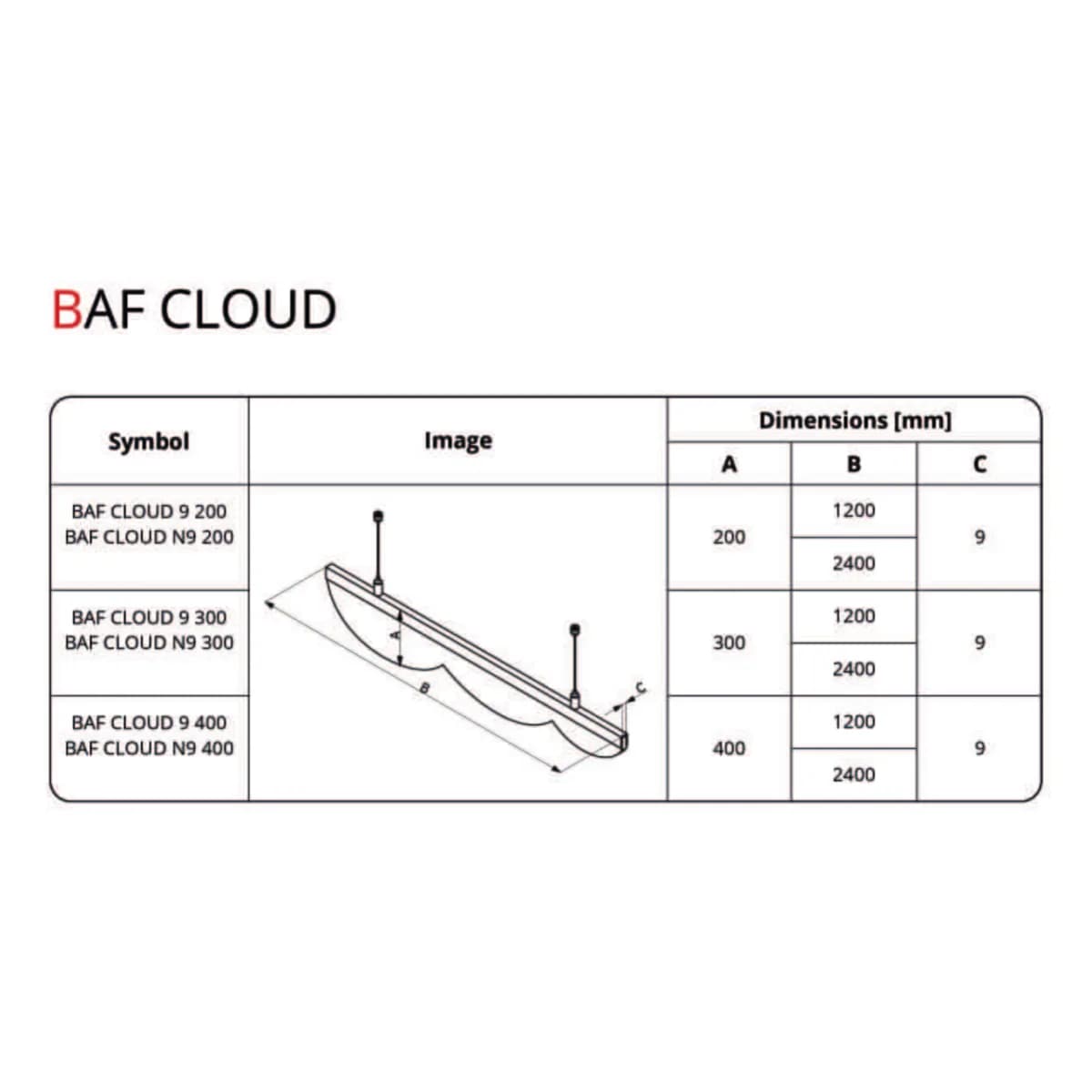 Feltro BAF CLOUD 9 / N9 Debesų formos akustinė lubų pertvara – techniniai duomenys