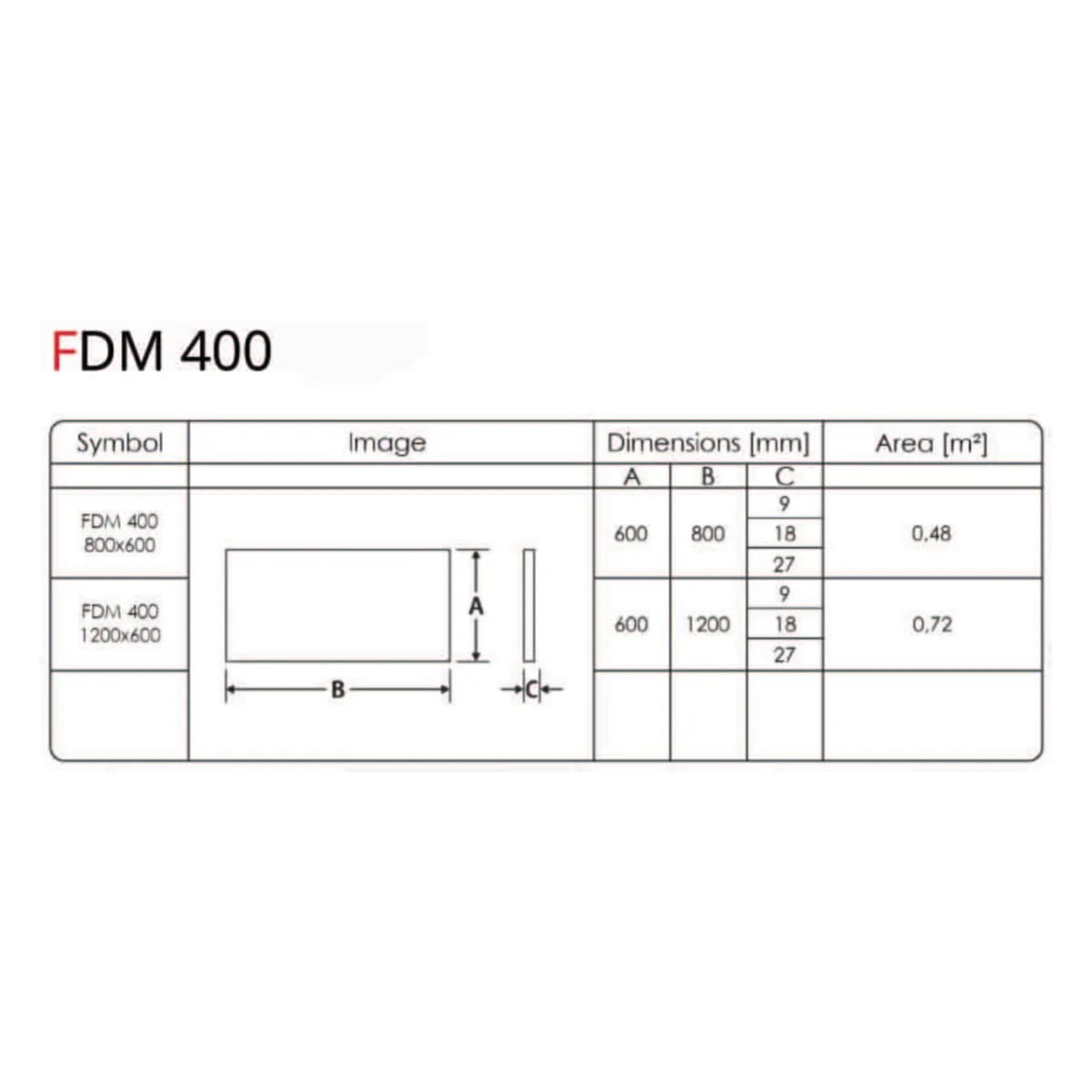 Feltro FDM 400 Akustinis panelis su betono imitacija – techniniai duomenys