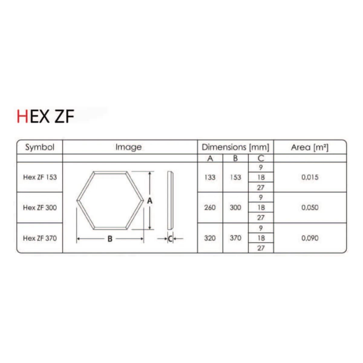 Feltro HEX ZF Šešiakampis akustinis panelis – techniniai duomenys