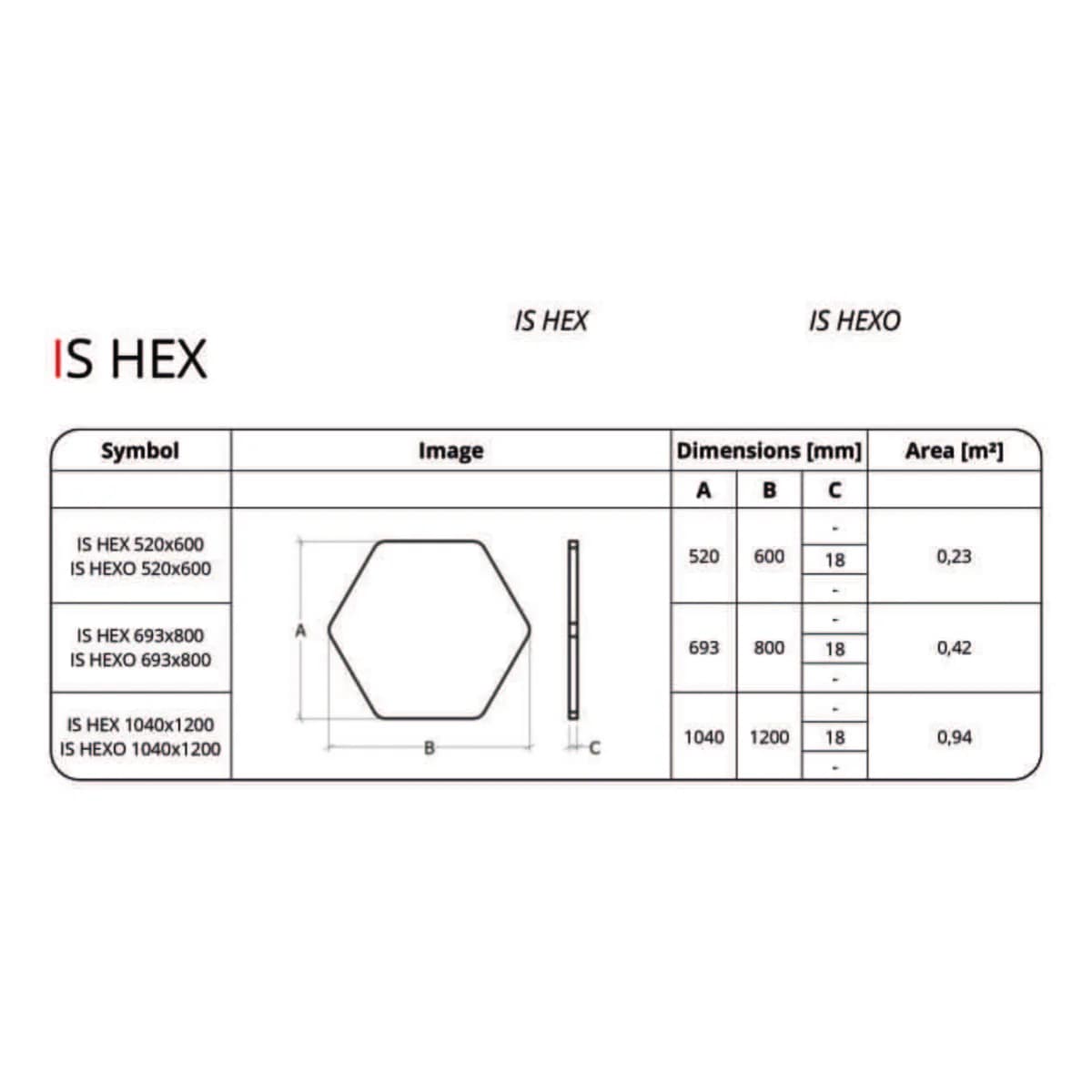 Feltro IS HEX / HEXO Šešiakampė akustinė lubų sala – techniniai duomenys