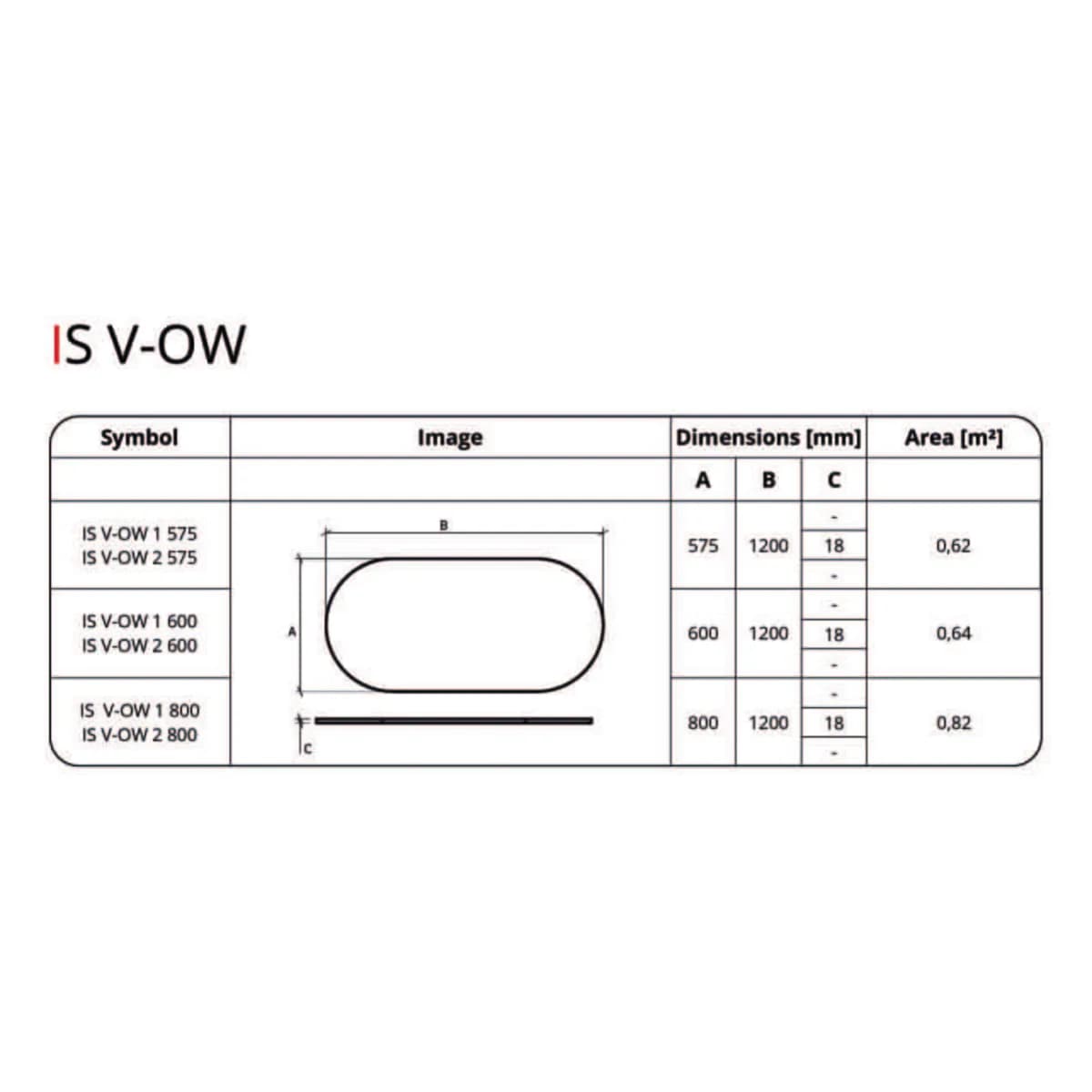 Feltro IS V-OW 1 / V-OW 2 Ovali akustinė lubų sala su V grioveliais – techniniai duomenys